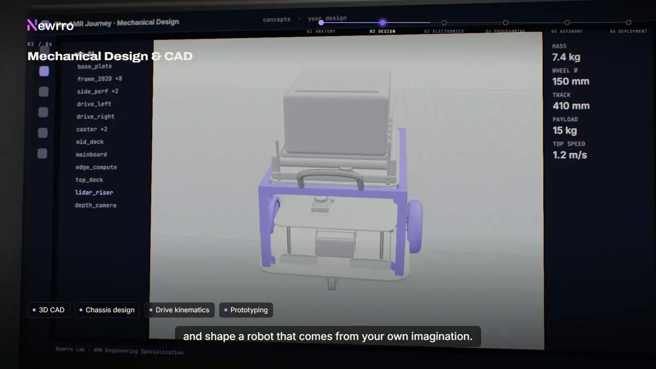 The robot's chassis as a 3D CAD assembly, with mass, size and payload figures